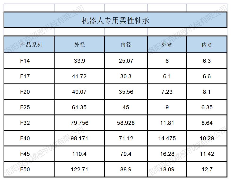 飞宇柔性轴承.jpg