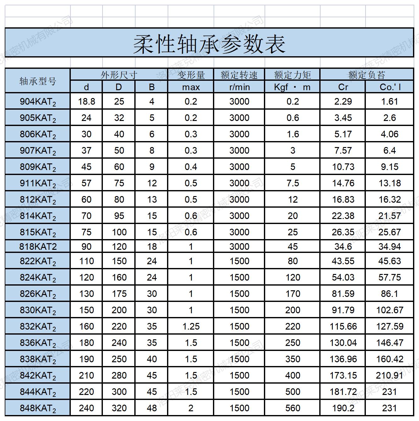 柔性轴承参数.jpg